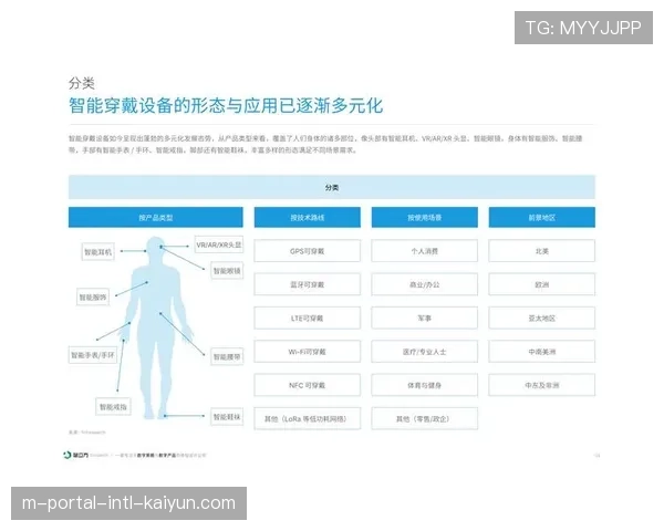 智能穿戴设备集成生物识别 为运动员训练提供实时数据反馈