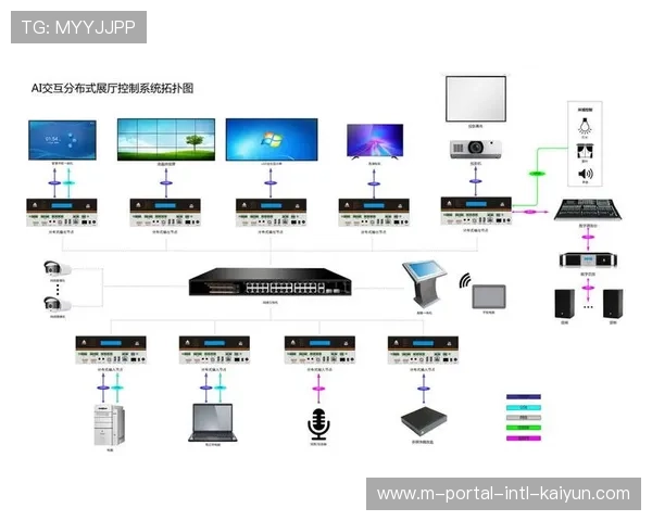 通过统一的云端中控平台 实现对全球分布式场馆的协同管理