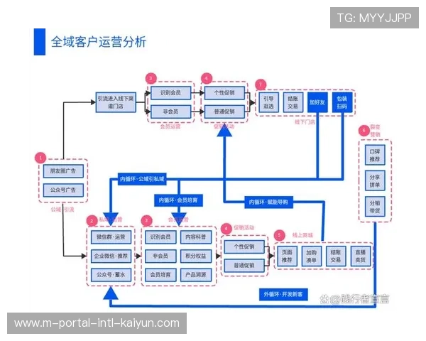 多平台联动分发体系优化流量漏斗 驱动体育传播服务向精细化重构